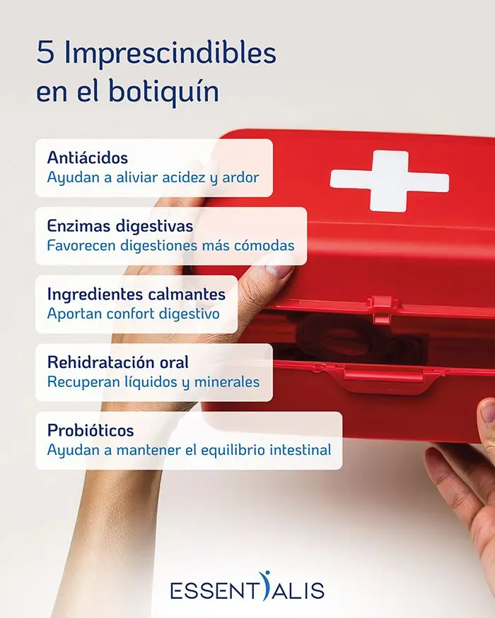 Infografía con los 5 imprescindibles de un botiquín digestivo de viaje: antiácidos, enzimas digestivas, probióticos, rehidratación oral e ingredientes calmantes.
