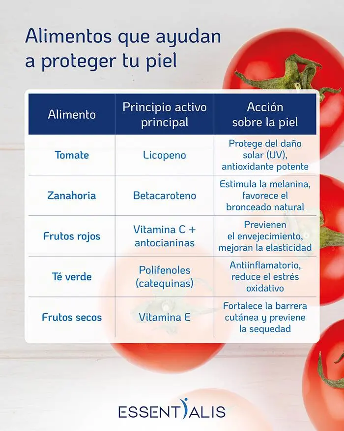 Tabla con alimentos ricos en antioxidantes como tomate, zanahoria, frutos rojos y té verde que protegen la piel del sol y previenen el envejecimiento