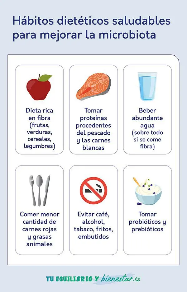 Sigue estos hábitos dietéticos fáciles para mejorar tu microbiota