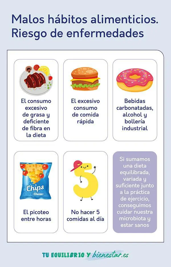 Los malos hábitos en tu vida puede desencadenar en riesgo de enfermedades en un futuro. Cuídate y evítalo. 